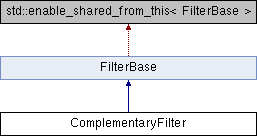 airlib: ComplementaryFilter Class Reference