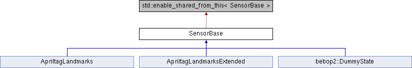airlib: SensorBase Class Reference